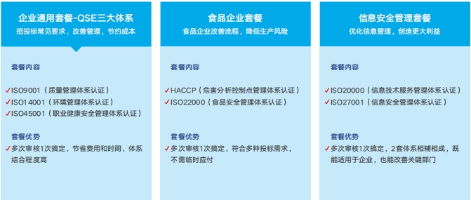 體系認(rèn)證